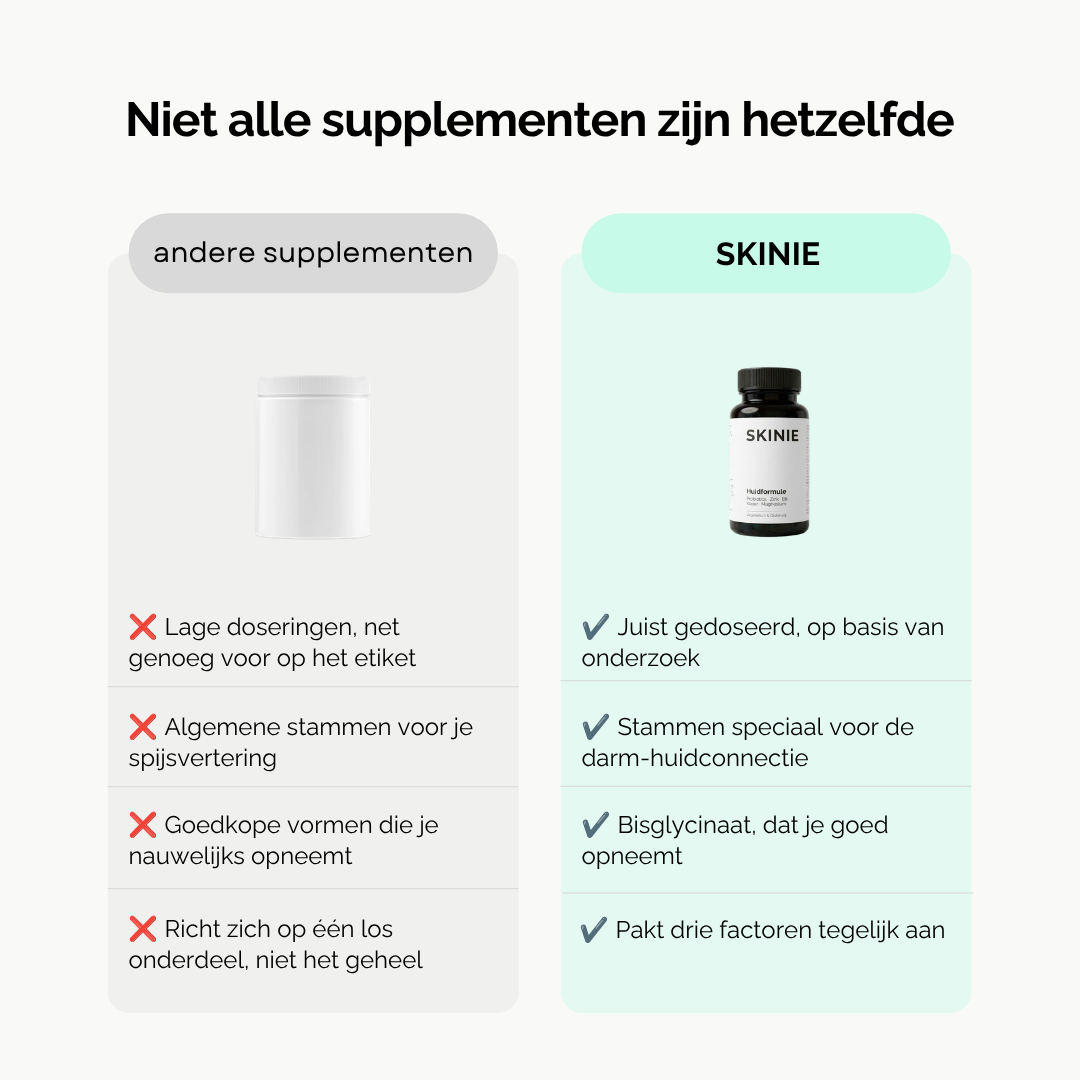 Skinie Huidformule is beter dan andere supplementen. hooggesdosseerd. lost de oorzaak van het acneprobleem op. best opneembare vorm supplement.