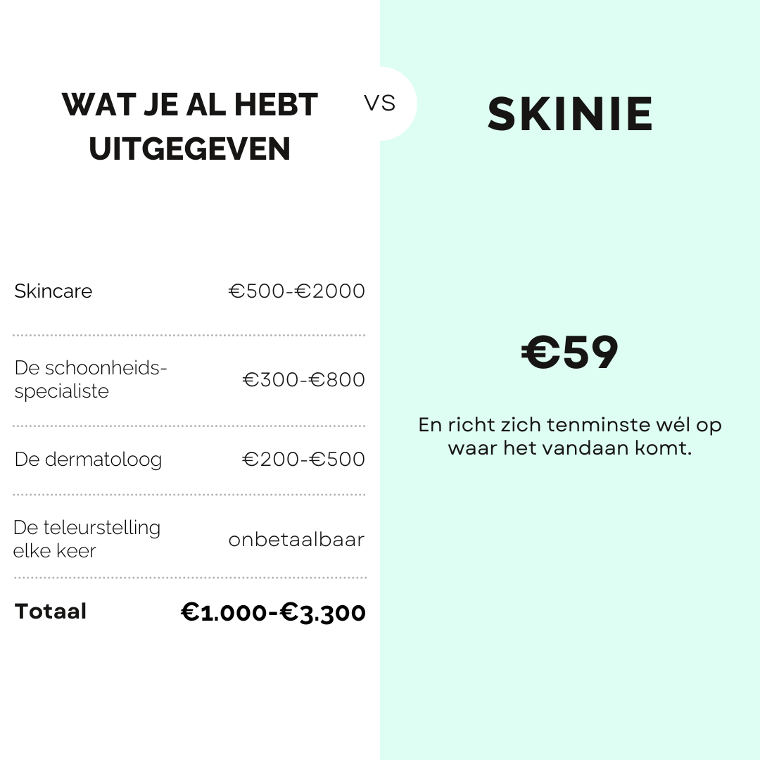 Skinie Huidformule is goedkoper dan andere acnebehandelingen / acneproducten. Skinie werkt beter dan de darmatoloog omdat het zich richt op de oorzaak van het acneprobleem.